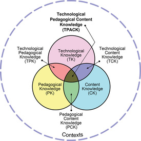 TPACK model